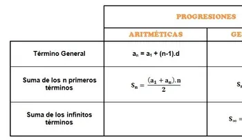 Progresiones aritméticas y geométricas