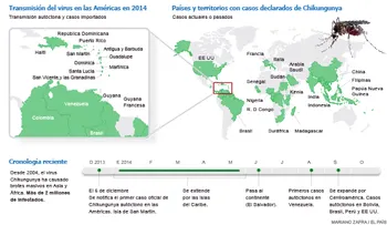 ¿Qué secuelas deja la chikungunya?