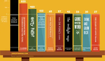 10 libros más vendidos en el mundo