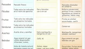 Recomendaciones Nutricionales para Disminuir los Triglicéridos