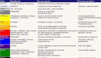 El significado de los colores