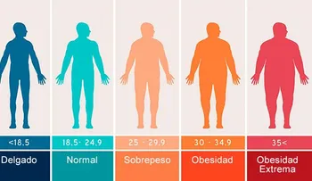 5 causas del sobrepeso que no tienen nada que ver con la alimentación