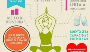 El yoga transforma tu cuerpo desde el primer día