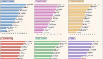 RD lidera libertad de prensa en 19 países de América Latina