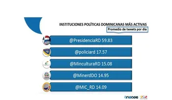 Ministerio de Industria y Comercio calificada una de las cuentas más activas en Twitter