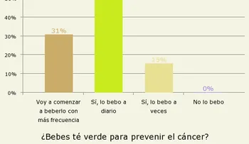 Prevenir el cáncer con té verde