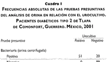 Análisis de la orina