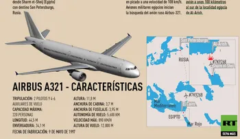 Duro golpe a las arcas del EI: Rusia difunde videos de ataques contra largos convoyes de petróleo