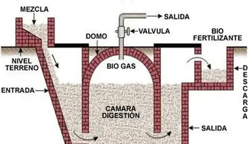 Utilización del metano que emite la basura producirá ahorros al país