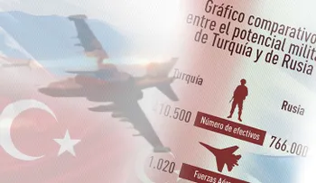 El potencial militar de Rusia y Turquía, cara a cara