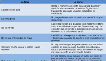 El buen estado de los alimentos puede ser crucial para los diabéticos