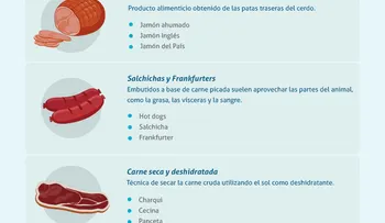 La carne procesada y el cáncer (infografía)