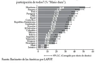 Población muestra preocupación por corrupción, delincuencia y la basura