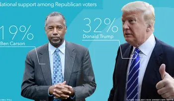 Donald Trump supera el 30% de preferencias, Ben Carson se afianza en segundo lugar