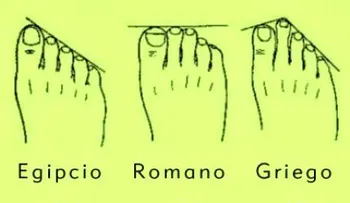 Los significados de los dedos de las manos según su origen 