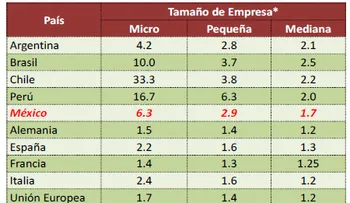 Industriales favorecen Código Laboral sirva para generar empleos y crecimiento  empresas