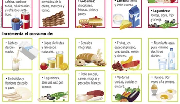 Para el ácido úrico 