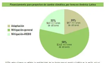 Empresario Naviero aboga aplicar sugerencias BID en Logística y Competitividad para el desarrollo