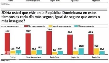 Amnistía pide a la RD revertir sentencia 168-13; dice es un atropello contra dominicanos de origen haitianos