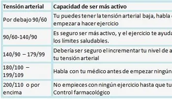 El ejercicio regular ayuda a combatir la hipertensión