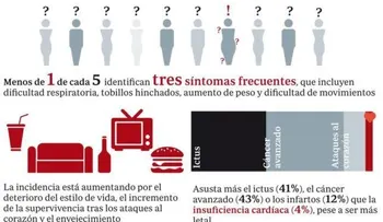 Un medicamento ofrece 'una nueva esperanza' contra la insuficiencia cardiaca, afirma una experta