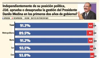 Cancelan a 10 policías más; aprueban retiro voluntario de 102 agentes PN