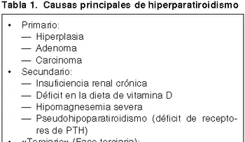 El Hiperparatiroidismo Secundario, posible consecuencia Enfermedad Renal Crónica