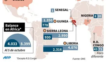 Agentes de salud de Liberia amenazan con más huelga por el ébola