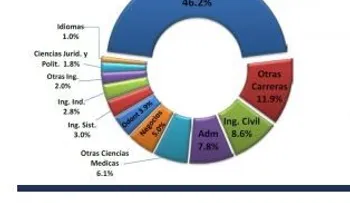 Banco Central presenta resultados Encuesta Estudiantes Extranjeros