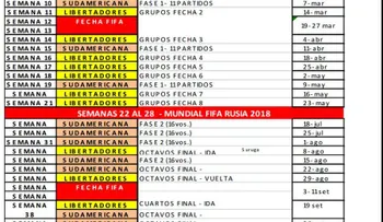 Mira el calendario de las fases finales del Mundial