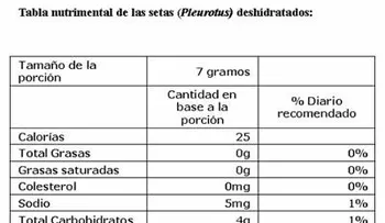 5 tipos de hongos medicinales