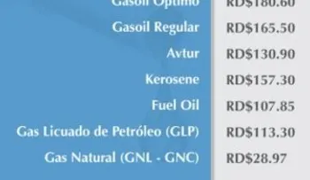 Los combustibles tienen rebajas sustanciales; gasolinas RD$6:00; tipos gasoil RD$8:00; GLP sube RD$2:00