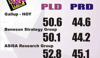  Resultados completos encuesta GallupHoy 