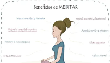 Los beneficios de la meditación