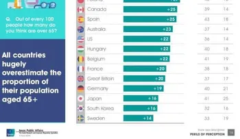 Ranking de los países más ignorantes del mundo
