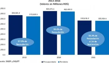 Presupuesto niega Gobierno subestime los ingresos