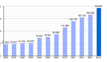 Alertan crecimiento demográfico; 90% población ocupará ciudadades
