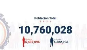 ONE informa los primeros resultados preliminares del X Censo Nacional de Población y Vivienda