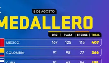 República Dominicana cierra Juegos Centroamericanos en quinto lugar con 150 medallas