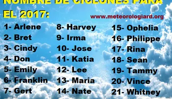 Temporada Ciclónica en RD inició este jueves 1ro de junio hasta el 30 de noviembre; se formarán 11 ciclones
