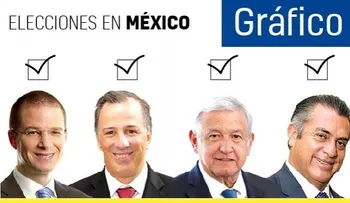 Elecciones México 2018: los ganadores y perdedores de la jornada