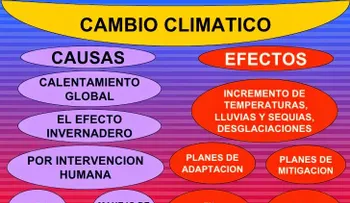 La Chikungunya, el dengue y la sequía son pruebas del cambio climático