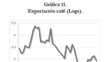 PC del Banco Central en junio fue de 0.04%