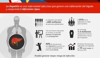 Día Mundial de la Hepatitis: síntomas de la enfermedad