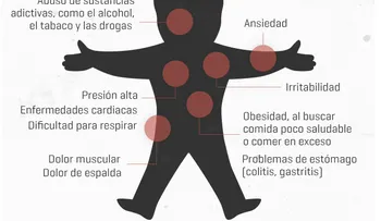 El estrés le hace esto a tu cuerpo