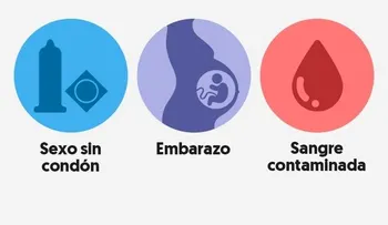 Cómo se contagia la Sífilis y cómo protegerse
