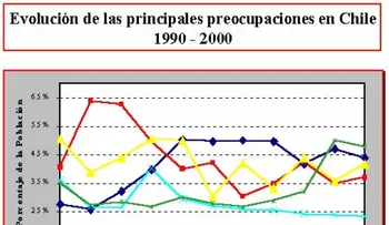 Demandan políticas efectivas ante inseguridad y criminalidad en Santiago