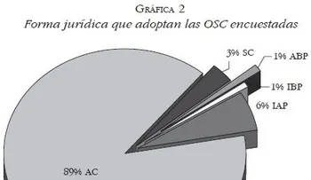 Comunitarios de SC se interesan por el Plan de Regularización 