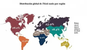 Seleccionan a Funglode entre mejores centros de pensamiento del mundo del 2015