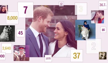 Estas son las cifras de la boda real entre el príncipe Enrique y Meghan Markle